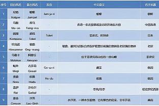 2008年国奥大战群星璀璨的巴西队！场上一度打的有来有回！